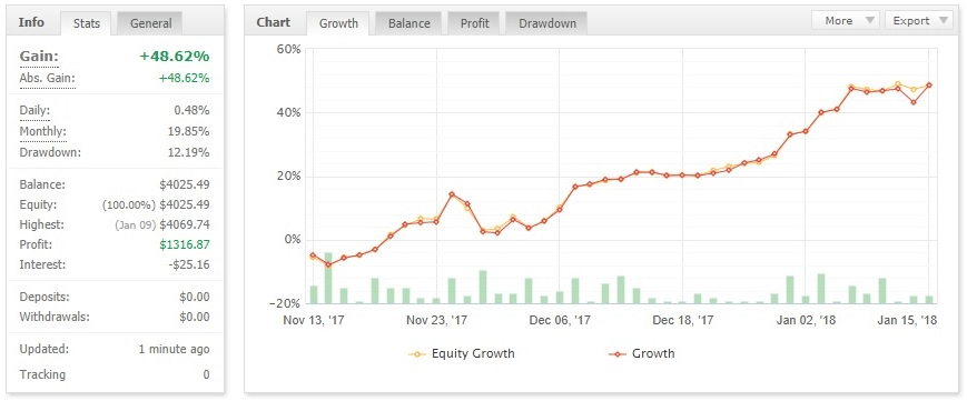 1000pip Climber System Metatrader 4 - PMotive