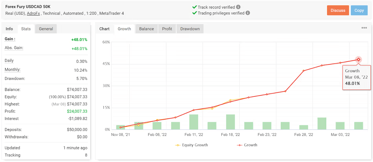 Forex Fury V4 EA - Metatrader 4 & 5