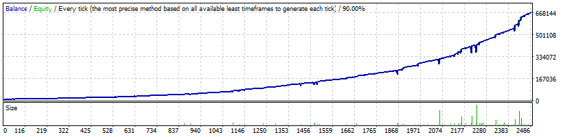 FX Stabilizer - Turbo PRO EA - Metatrader 4 - PMotive