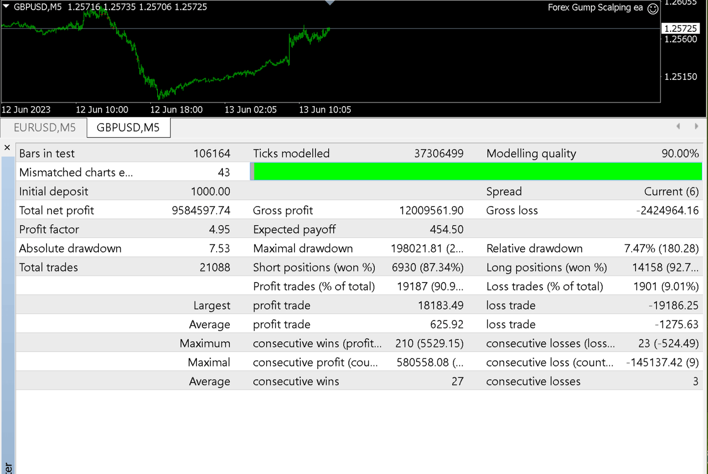 Forex Gump EA V3 - Metatrader 4 - PMotive