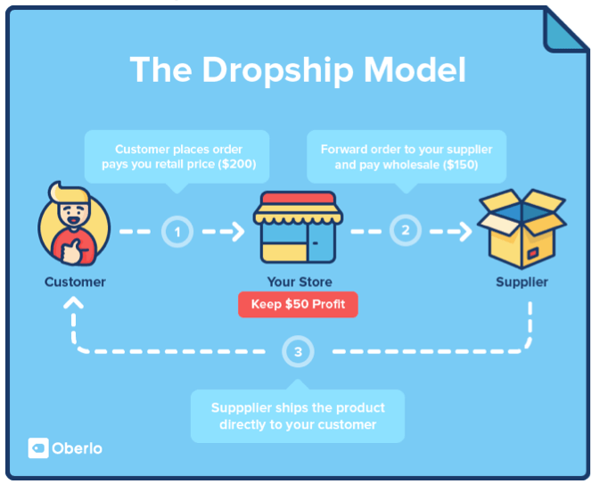 Franklin Hatchett – Ecom Elites 2.0 Full Course - PMotive