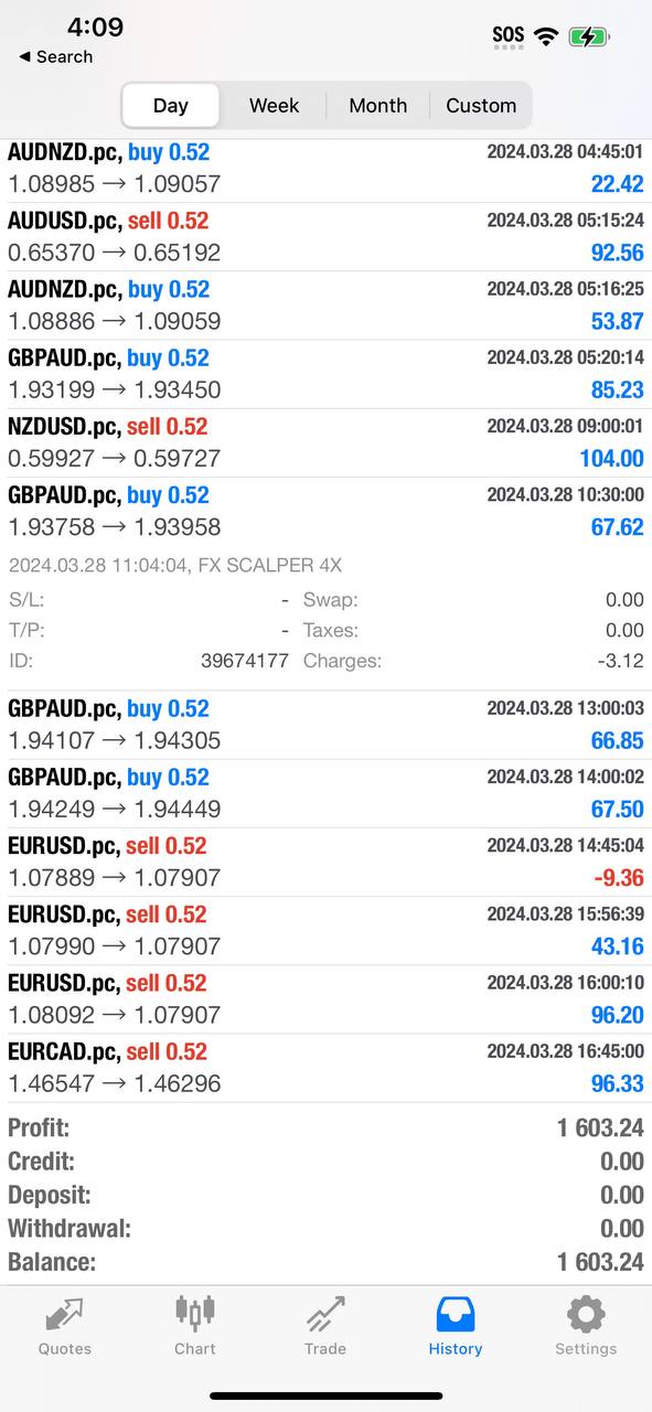 FX Scalper X EA - Metatrader 4 - PMotive