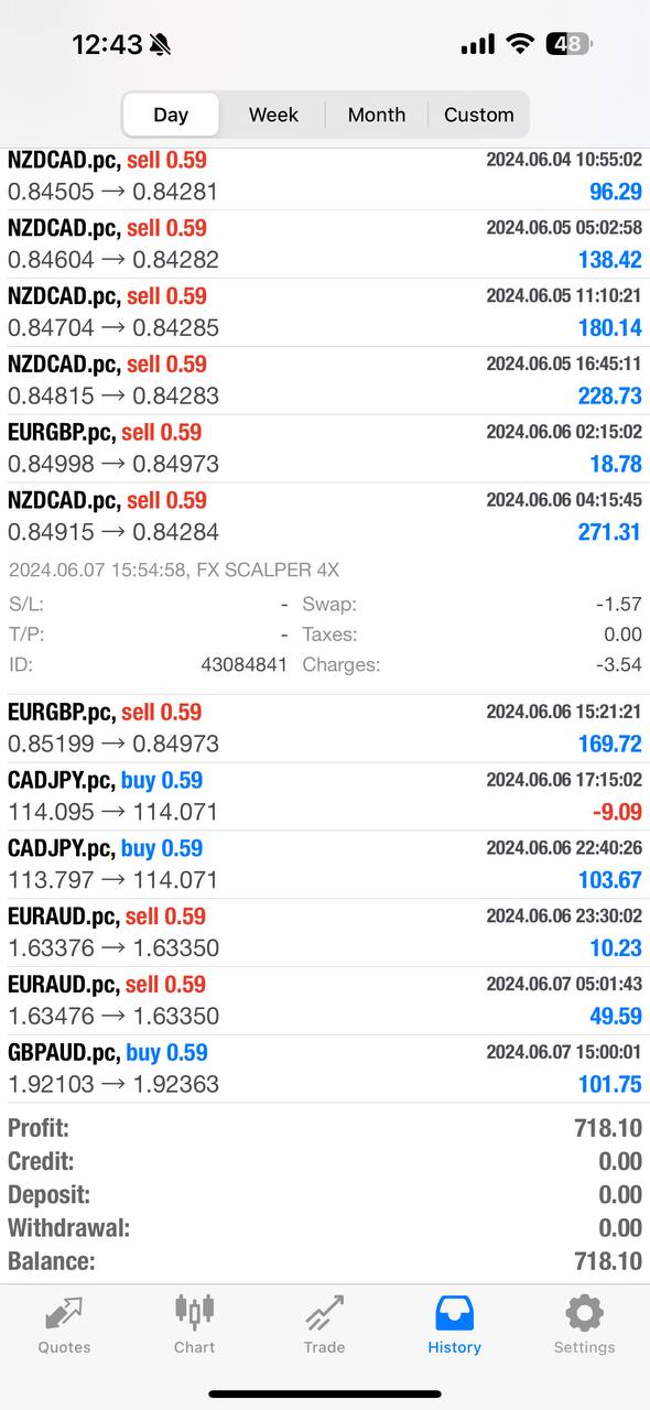 FX Scalper X EA - Metatrader 4 - PMotive