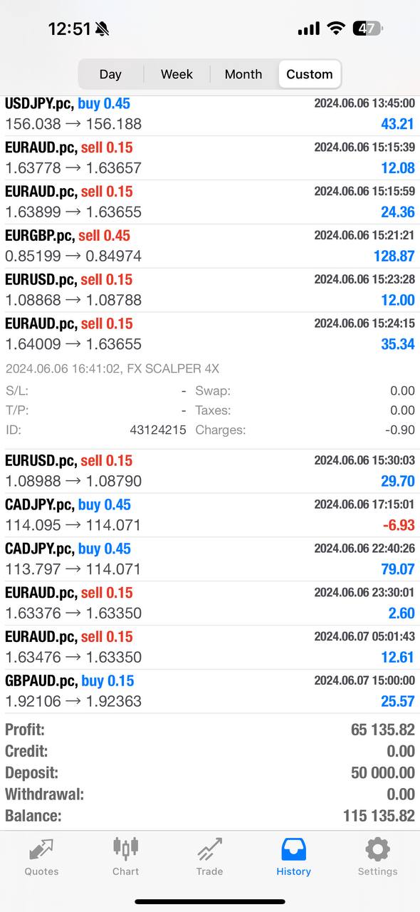 FX Scalper X EA - Metatrader 4 - PMotive