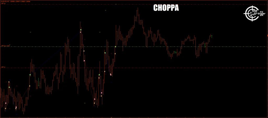 FX Sniper Choppa EA - Metatrader 4 - PMotive