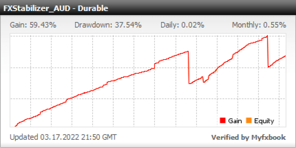 FX Stabilizer - Turbo PRO EA - Metatrader 4 - PMotive