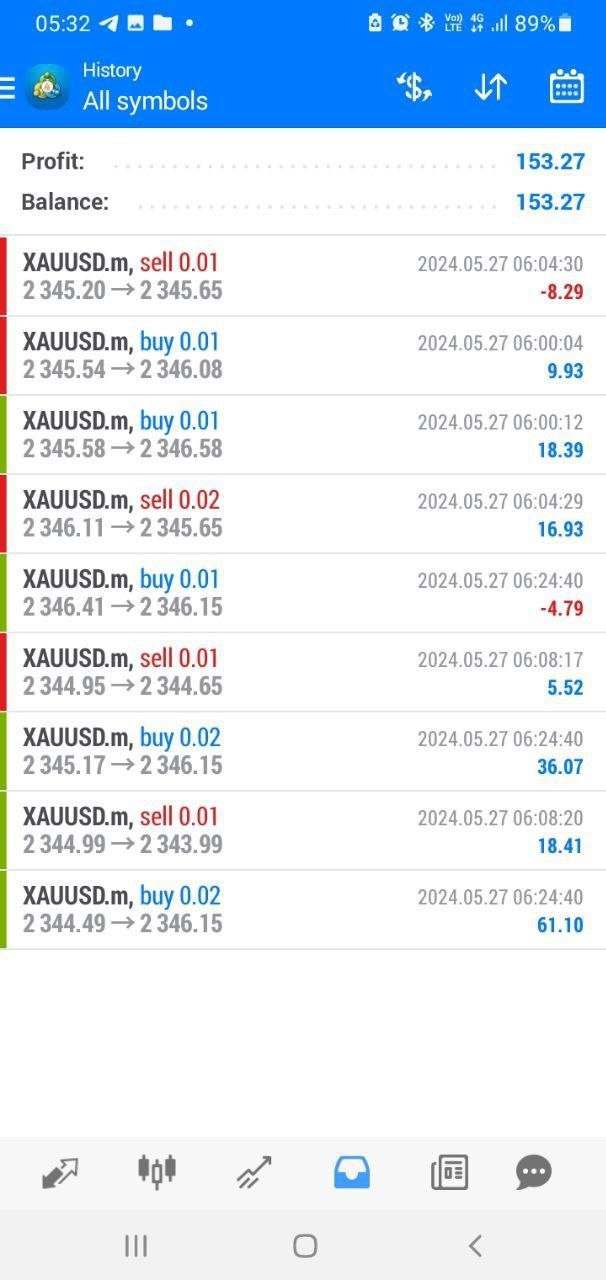 Gorilla EA V5 - Metatrader 4 - PMotive