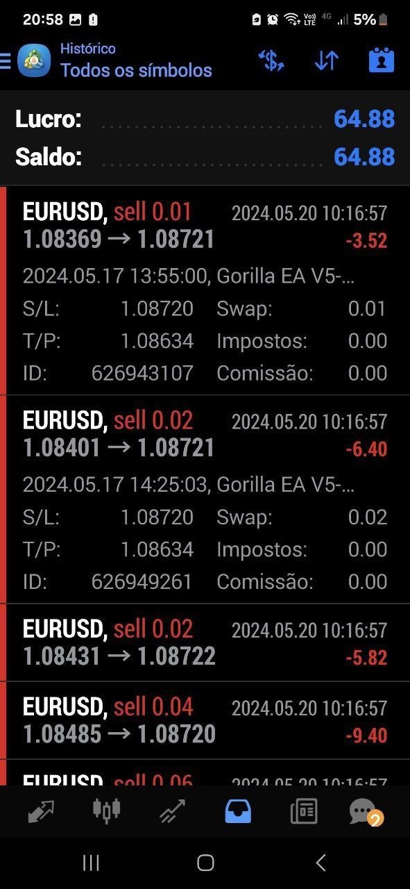 Gorilla EA V5 - Metatrader 4 - PMotive