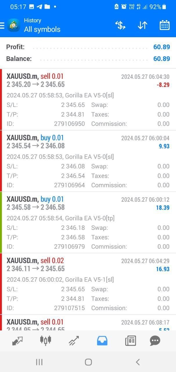 Gorilla EA V5 - Metatrader 4 - PMotive
