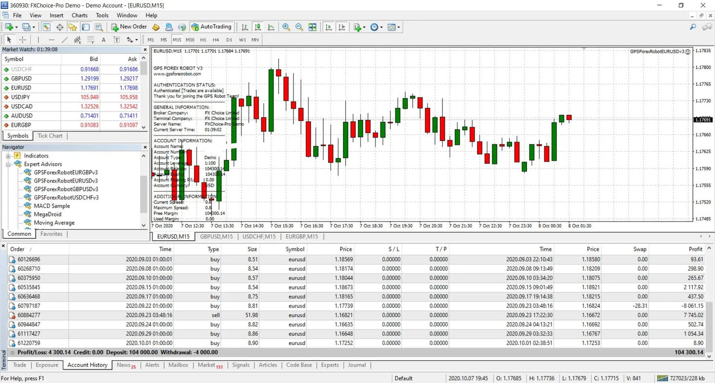 GPS Forex Robot V3 EA - Metatrader 4 - PMotive