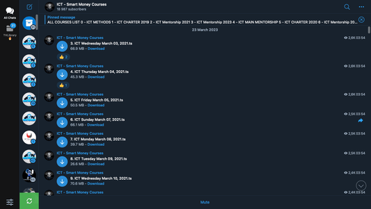 ICT 2022 Mentorship 2022 Full Course - PMotive