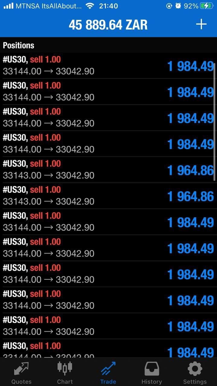 NAS100 Bullymax Pro Gold Edition EA - Metatrader 4 - PMotive