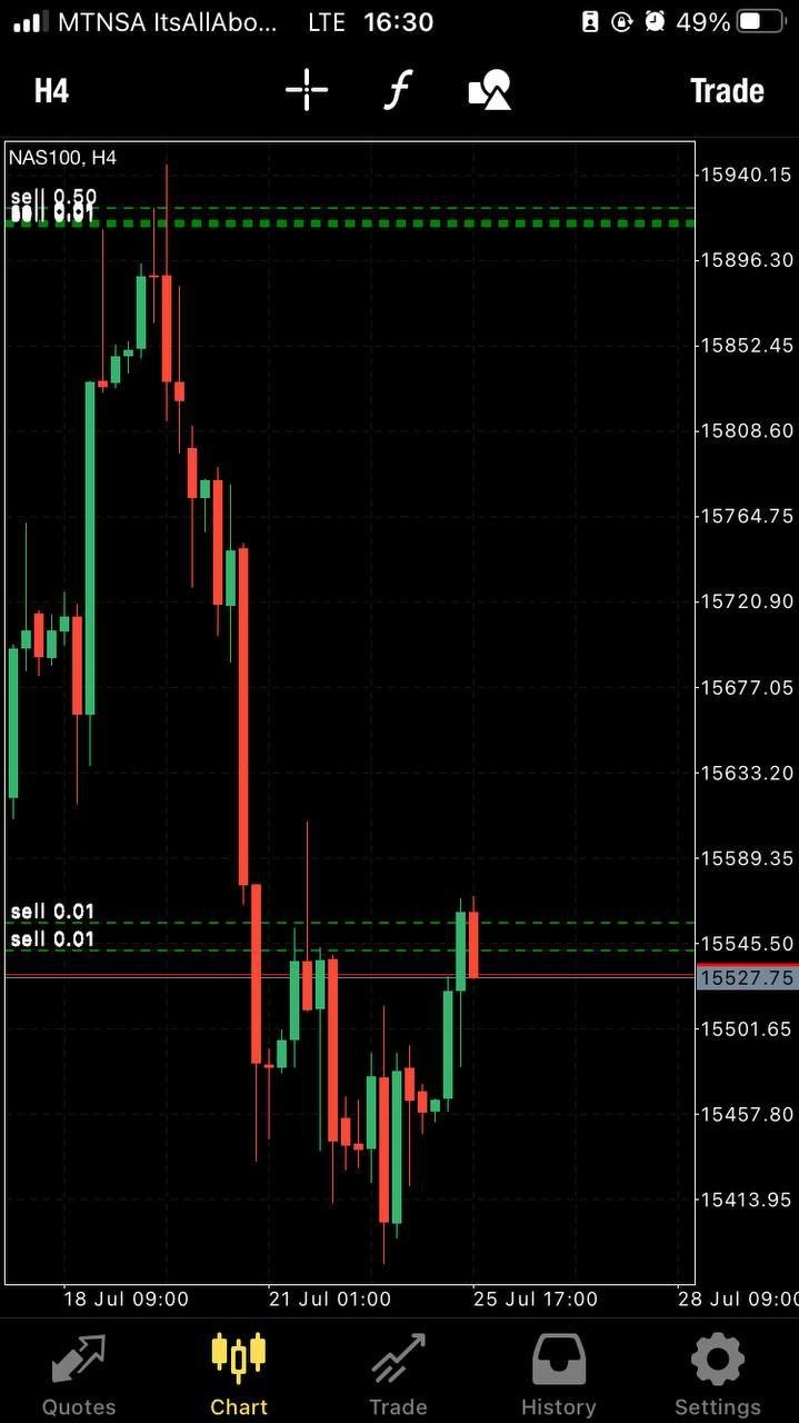 NAS100 Bullymax Pro Gold Edition EA - Metatrader 4 - PMotive