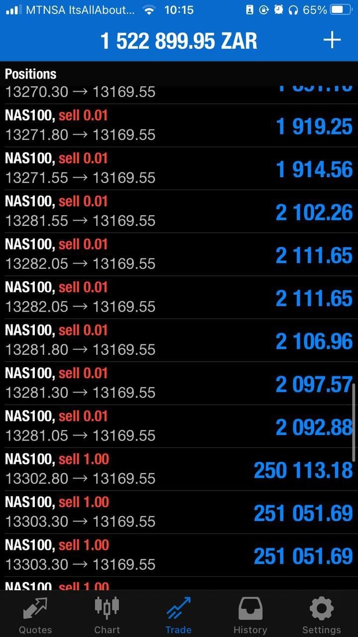 NAS100 Bullymax Pro Gold Edition EA - Metatrader 4 - PMotive