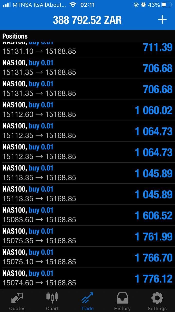 NAS100 Bullymax Pro Gold Edition EA - Metatrader 4 - PMotive