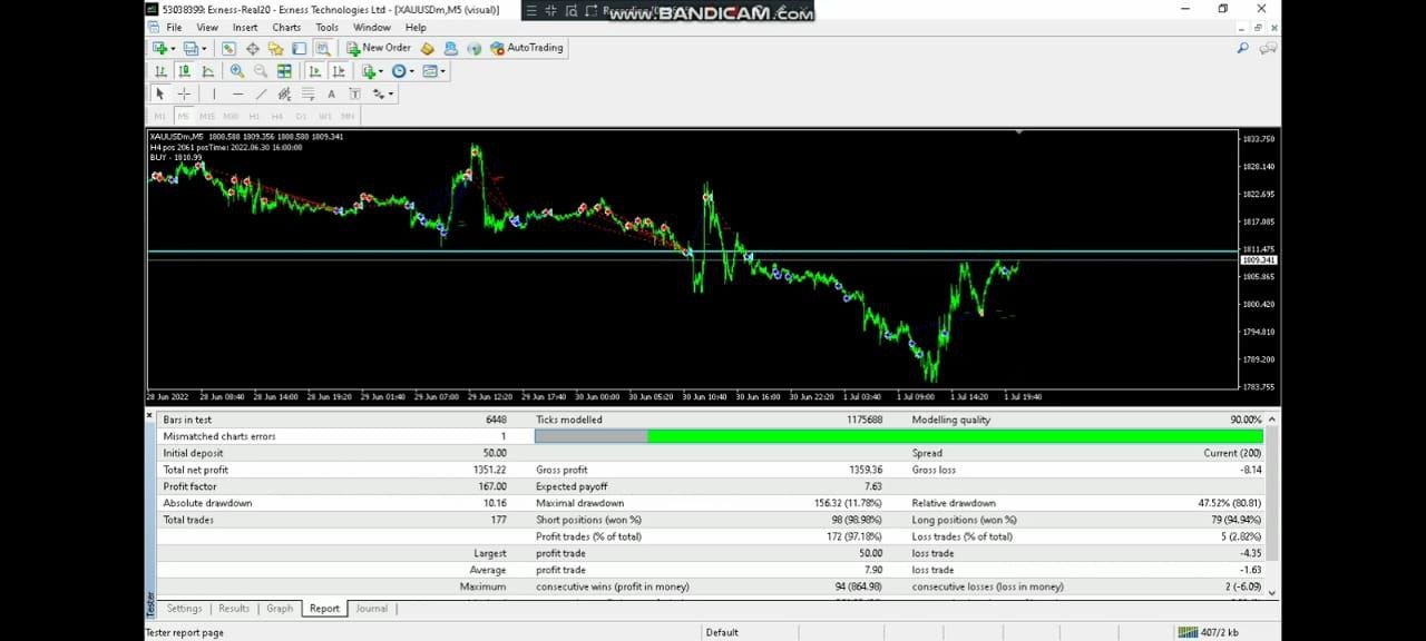 NAS100 Bullymax Pro Gold Edition EA - Metatrader 4 - PMotive