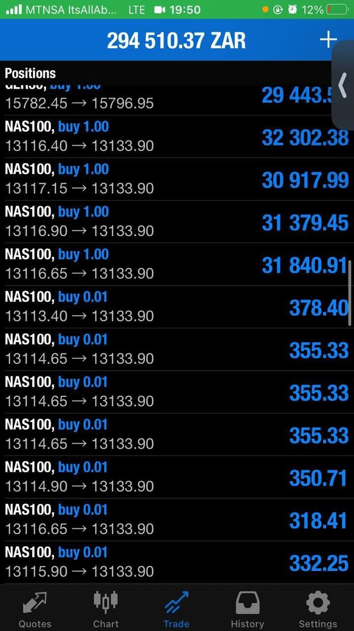 NAS100 Bullymax Pro Gold Edition EA - Metatrader 4 - PMotive