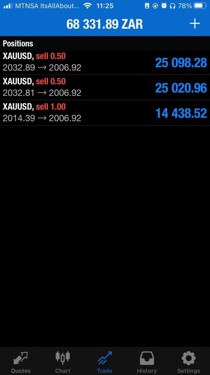 NAS100 Bullymax Pro Gold Edition EA - Metatrader 4 - PMotive