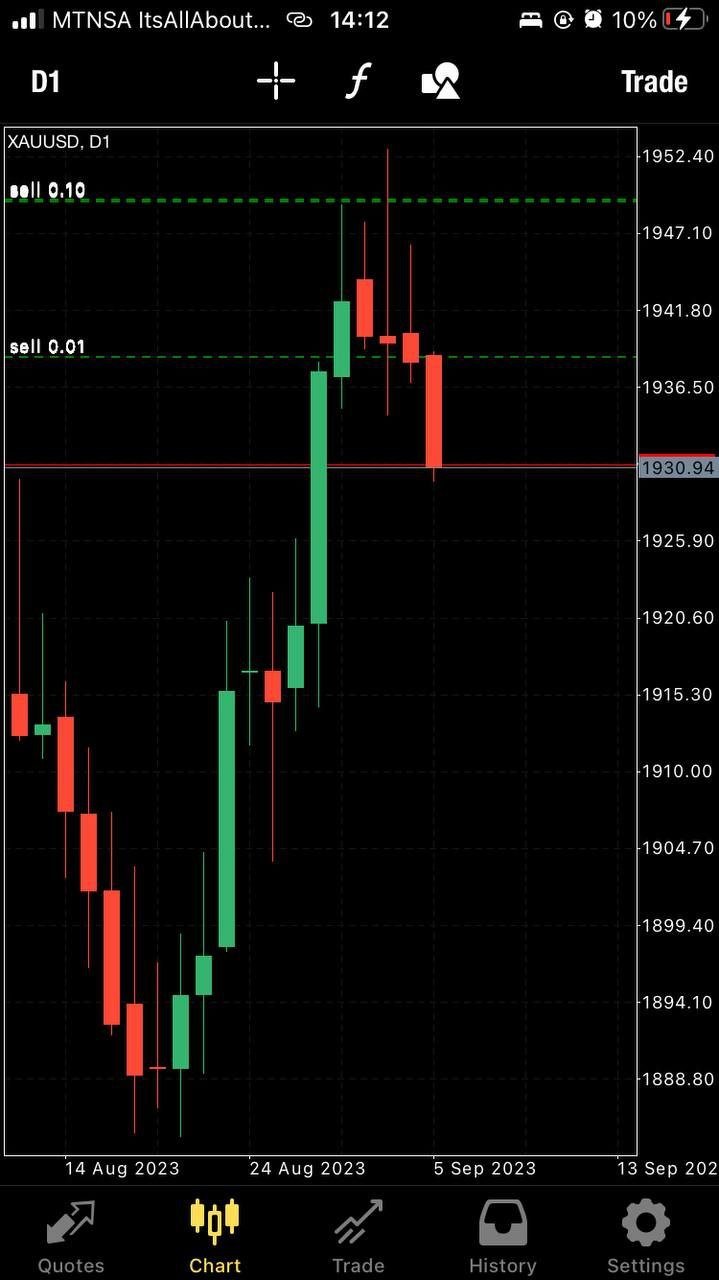 NAS100 Bullymax Pro Gold Edition EA - Metatrader 4 - PMotive