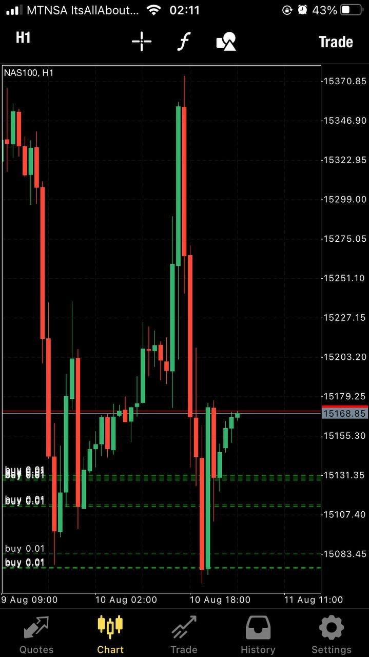 NAS100 Bullymax Pro Gold Edition EA - Metatrader 4 - PMotive