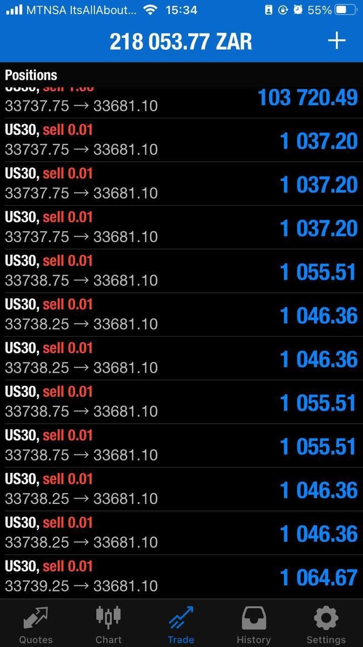 NAS100 Bullymax Pro Gold Edition EA - Metatrader 4 - PMotive