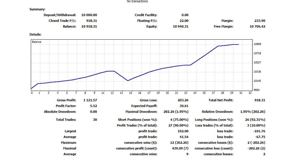 NAS100 Bullymax Pro Gold Edition EA - Metatrader 4 - PMotive