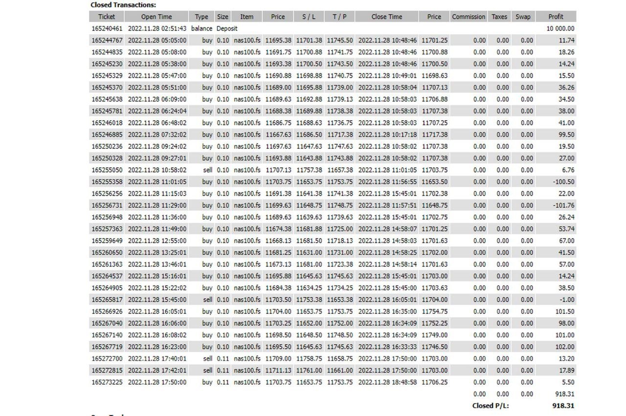 NAS100 Bullymax Pro Gold Edition EA - Metatrader 4 - PMotive