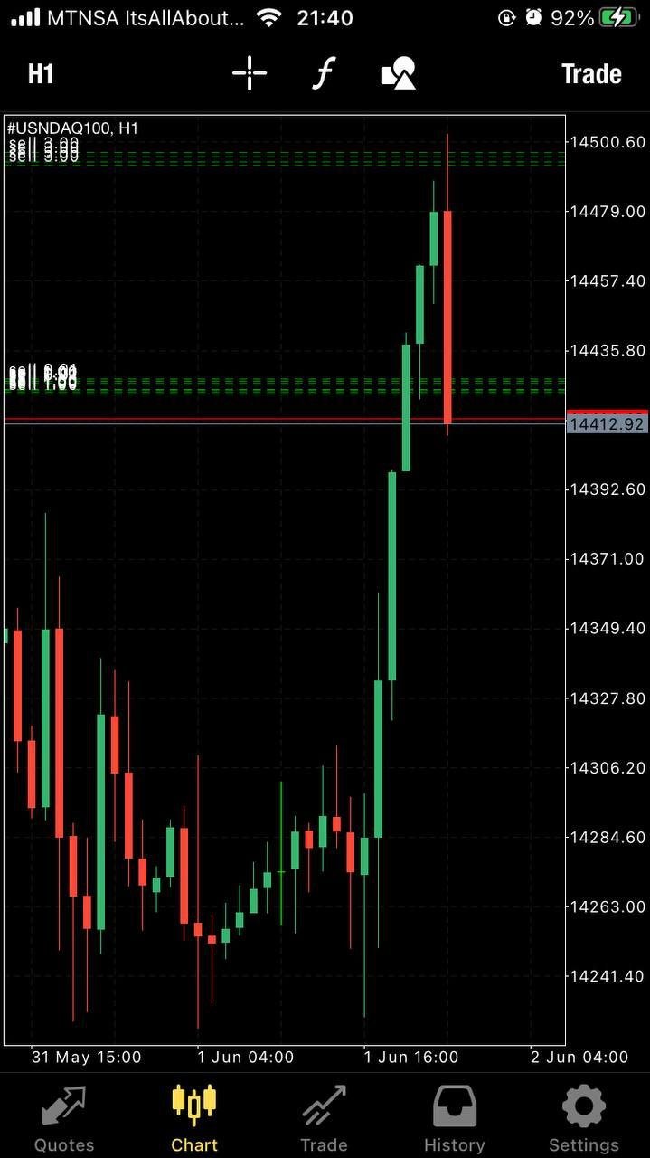 NAS100 Bullymax Pro Gold Edition EA - Metatrader 4 - PMotive