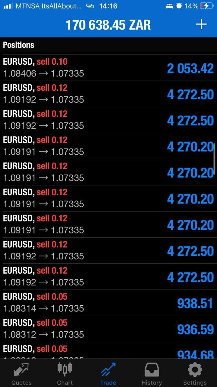 NAS100 Bullymax Pro Gold Edition EA - Metatrader 4 - PMotive