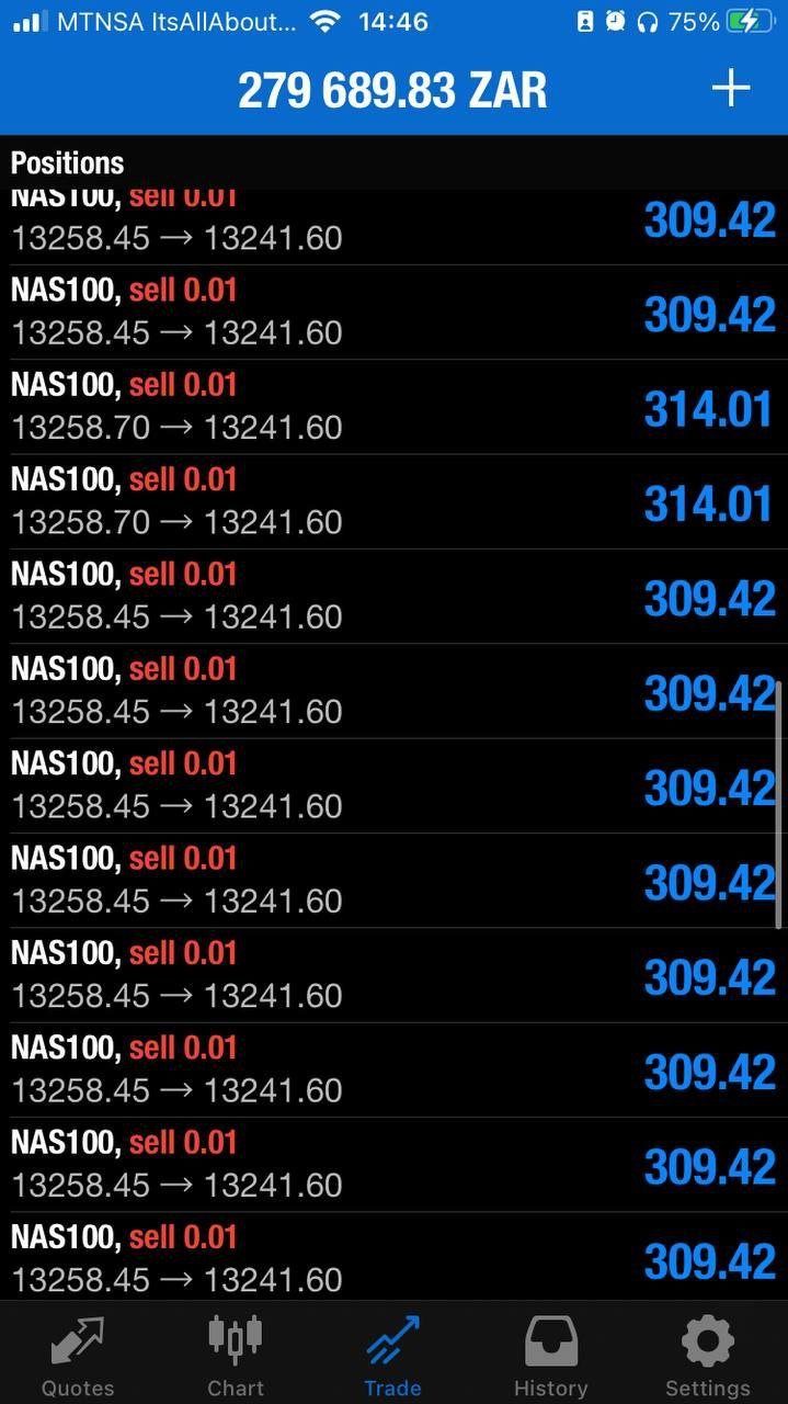 NAS100 Bullymax Pro Gold Edition EA - Metatrader 4 - PMotive