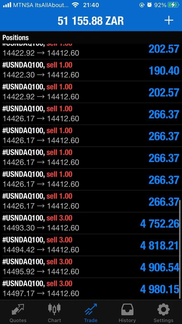 NAS100 Bullymax Pro Gold Edition EA - Metatrader 4 - PMotive