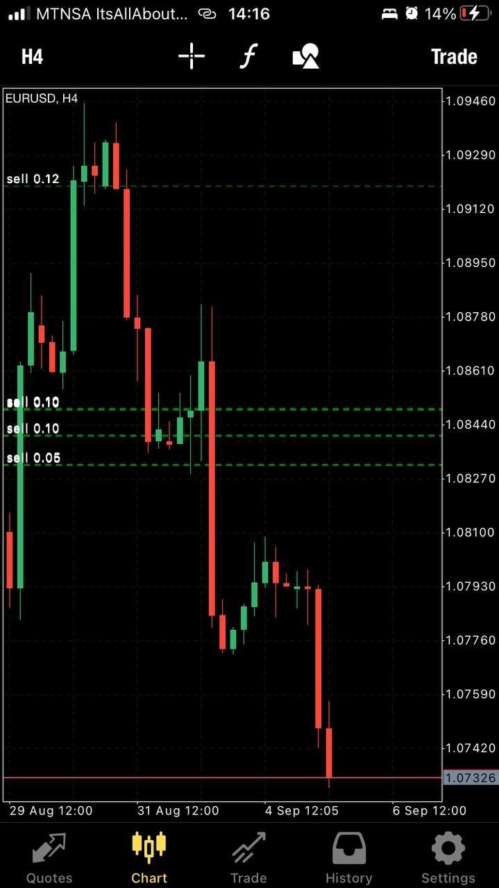 NAS100 Bullymax Pro Gold Edition EA - Metatrader 4 - PMotive