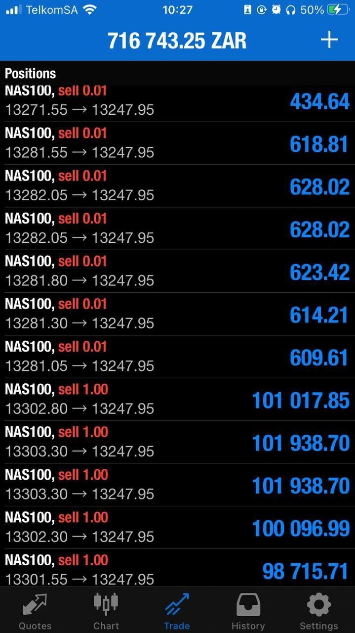 NAS100 Bullymax Pro Gold Edition EA - Metatrader 4 - PMotive
