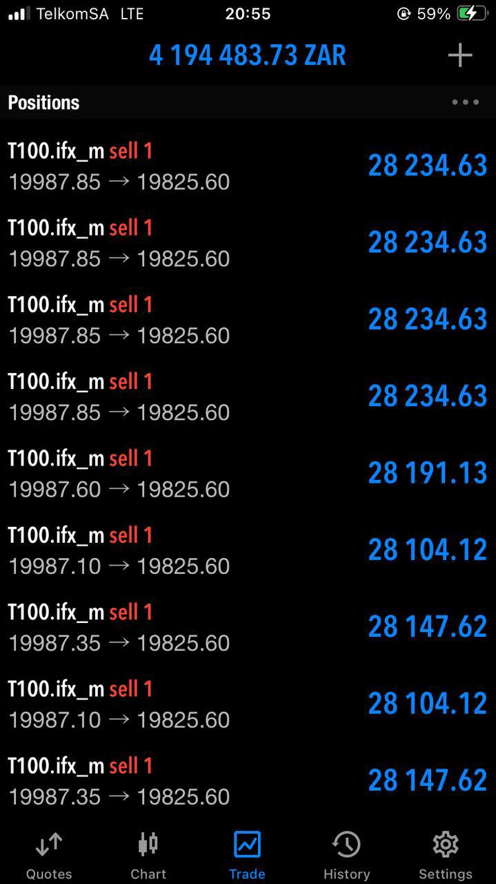 NAS100 Bullymax Pro Gold Edition for MetaTrader 5 (MT5) - PMotive