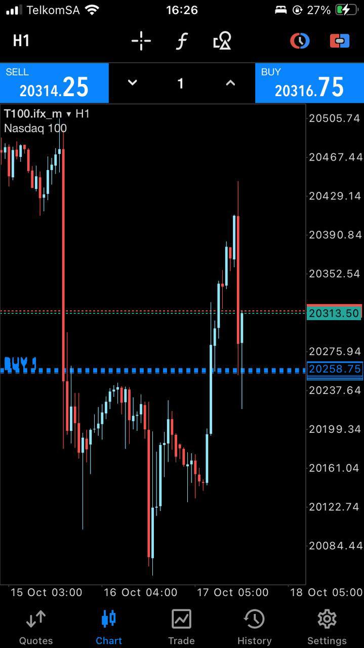 NAS100 Bullymax Pro Gold Edition for MetaTrader 5 (MT5) - PMotive