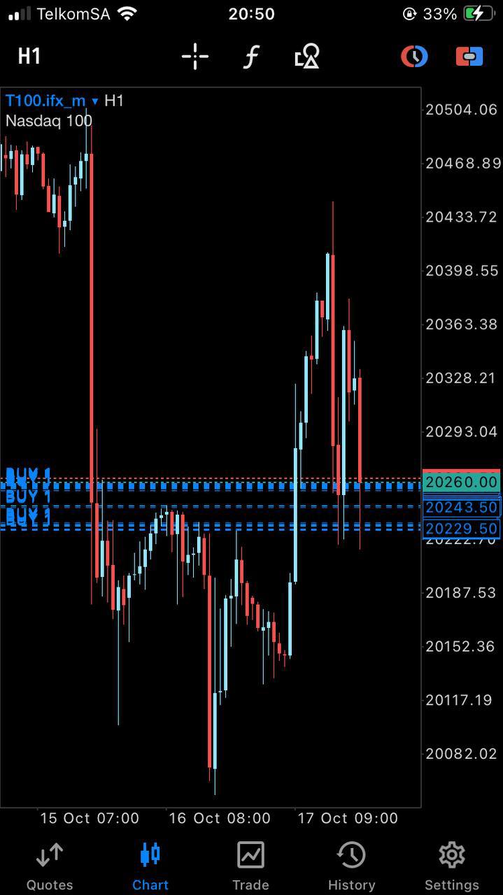 NAS100 Bullymax Pro Gold Edition for MetaTrader 5 (MT5) - PMotive