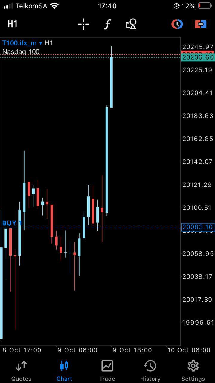 NAS100 Bullymax Pro Gold Edition for MetaTrader 5 (MT5) - PMotive