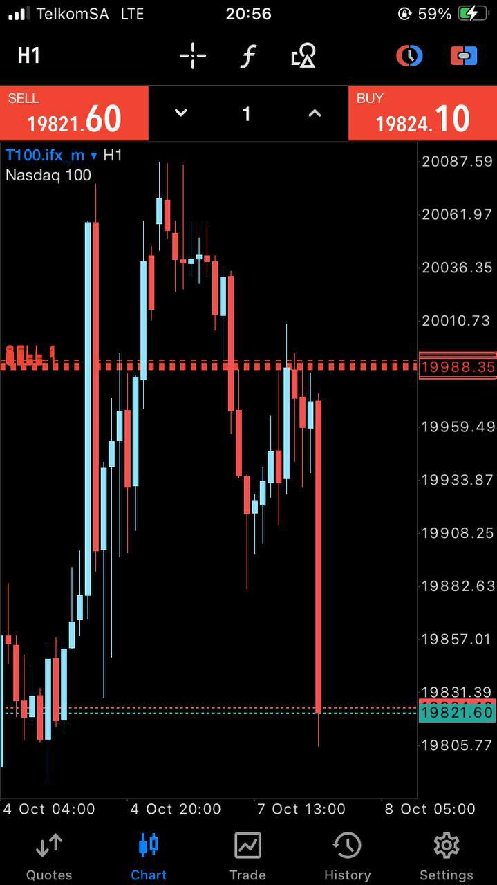 NAS100 Bullymax Pro Gold Edition for MetaTrader 5 (MT5) - PMotive