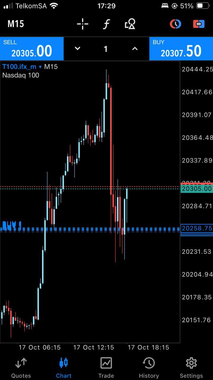 NAS100 Bullymax Pro Gold Edition for MetaTrader 5 (MT5) - PMotive