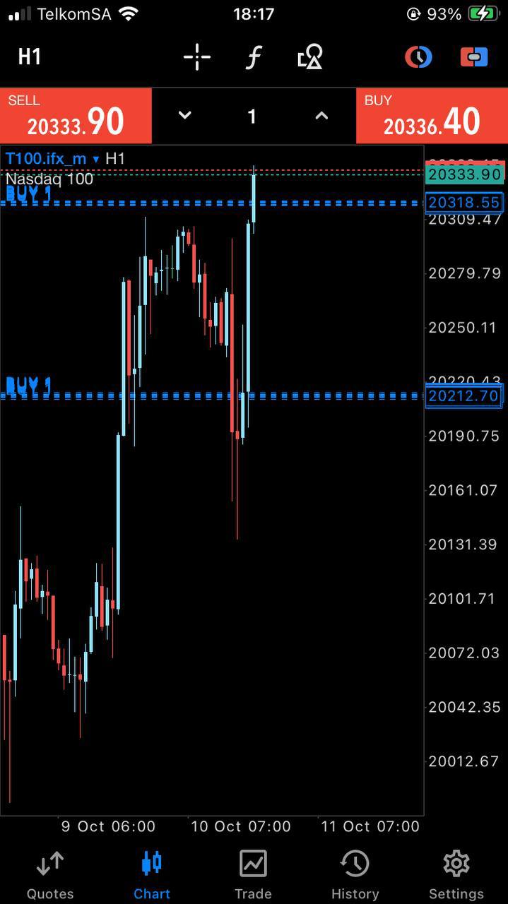 NAS100 Bullymax Pro Gold Edition for MetaTrader 5 (MT5) - PMotive