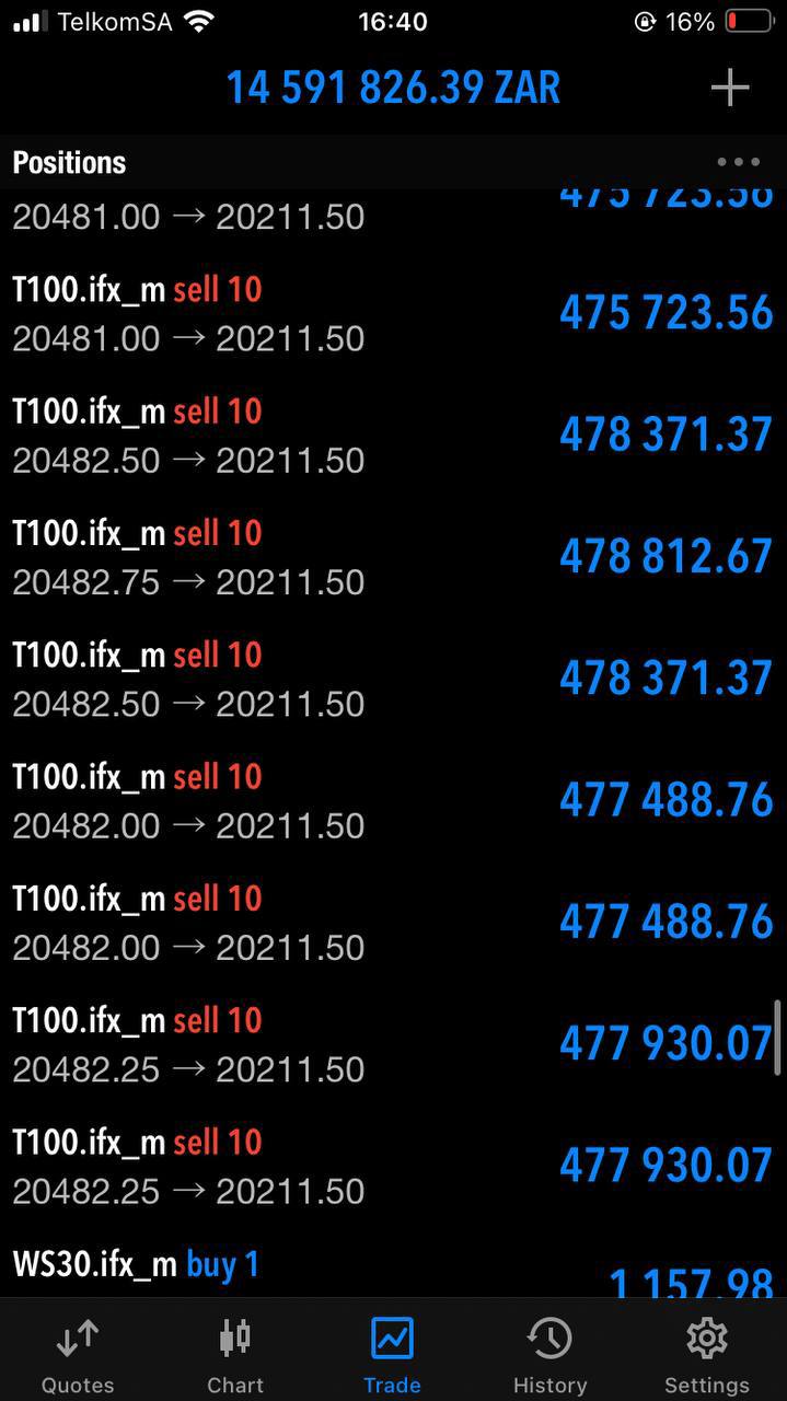 NAS100 Bullymax Pro Gold Edition for MetaTrader 5 (MT5) - PMotive