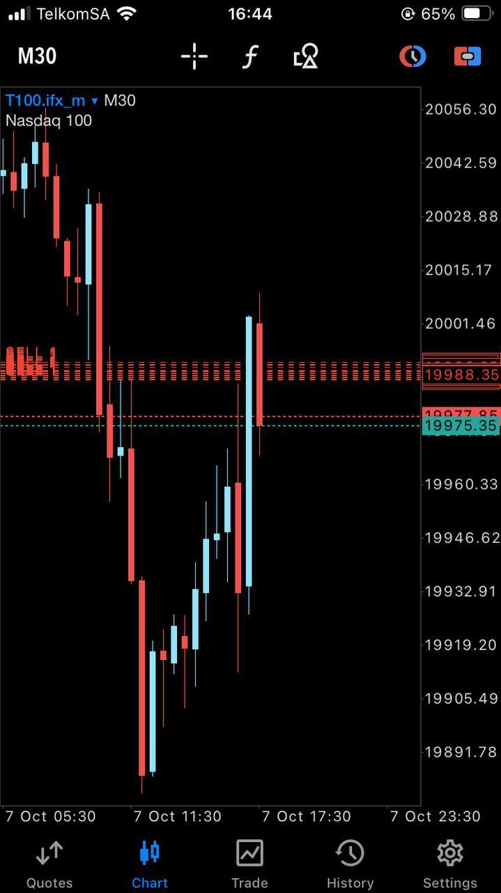 NAS100 Bullymax Pro Gold Edition for MetaTrader 5 (MT5) - PMotive