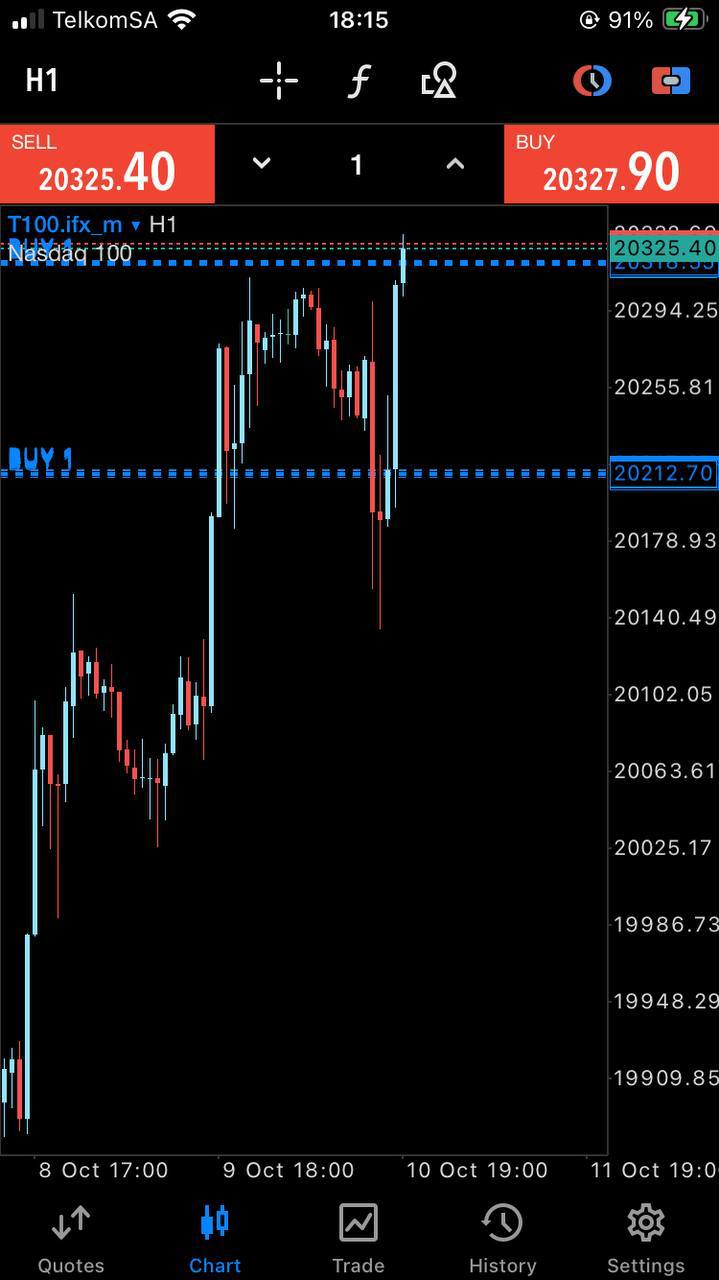 NAS100 Bullymax Pro Gold Edition for MetaTrader 5 (MT5) - PMotive