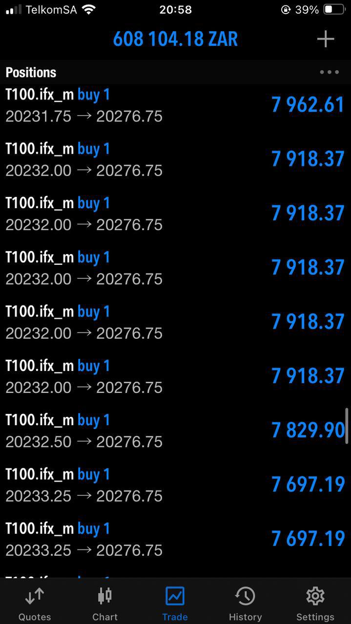 NAS100 Bullymax Pro Gold Edition for MetaTrader 5 (MT5) - PMotive