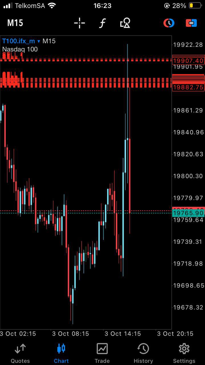 NAS100 Bullymax Pro Gold Edition for MetaTrader 5 (MT5) - PMotive