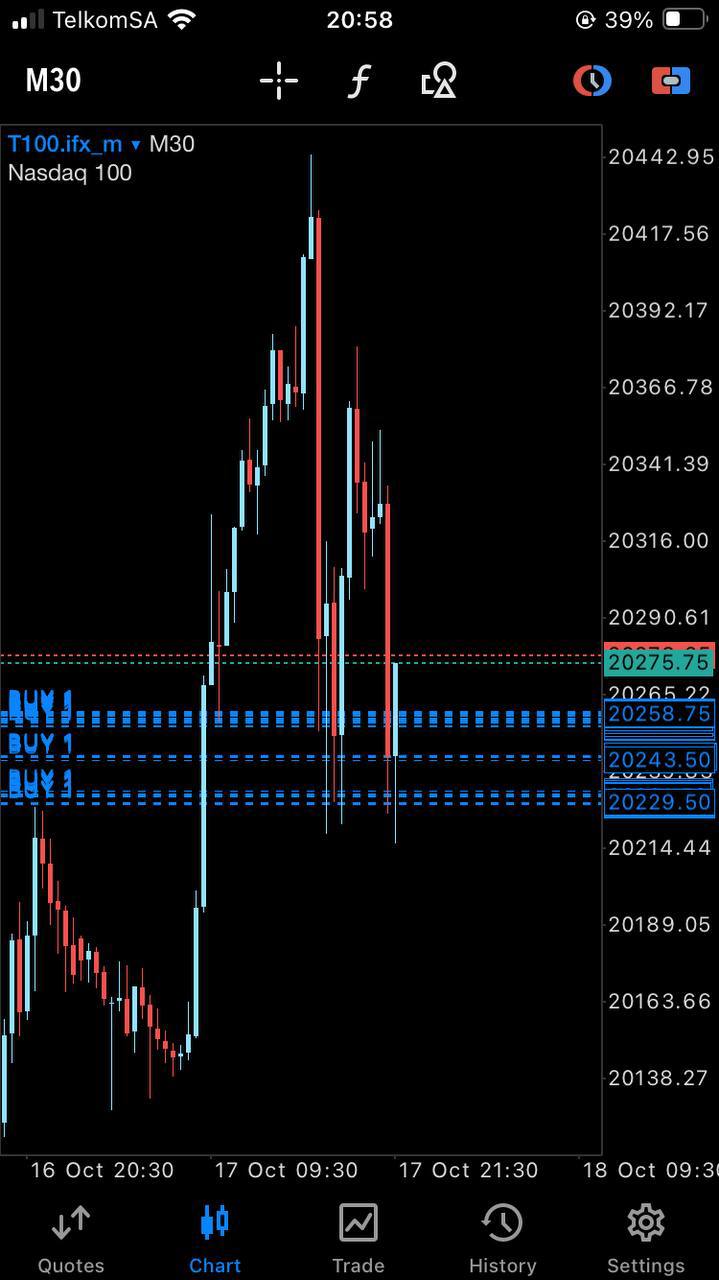 NAS100 Bullymax Pro Gold Edition for MetaTrader 5 (MT5) - PMotive