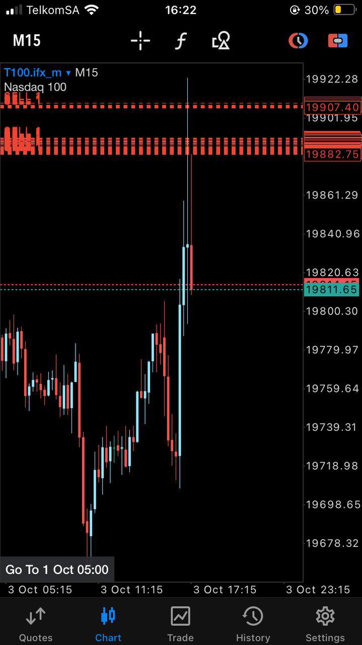 NAS100 Bullymax Pro Gold Edition for MetaTrader 5 (MT5) - PMotive