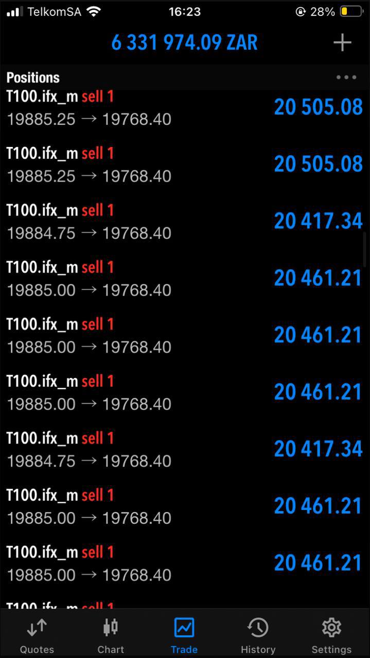 NAS100 Bullymax Pro Gold Edition for MetaTrader 5 (MT5) - PMotive