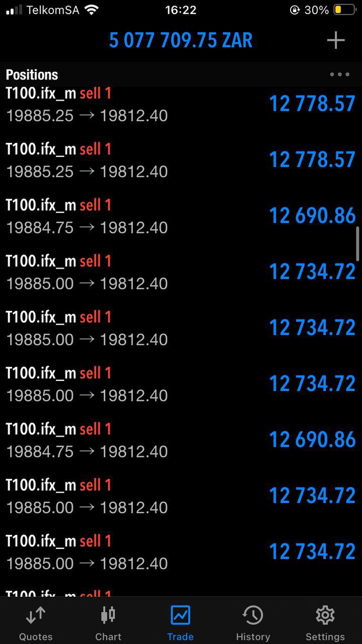 NAS100 Bullymax Pro Gold Edition for MetaTrader 5 (MT5) - PMotive