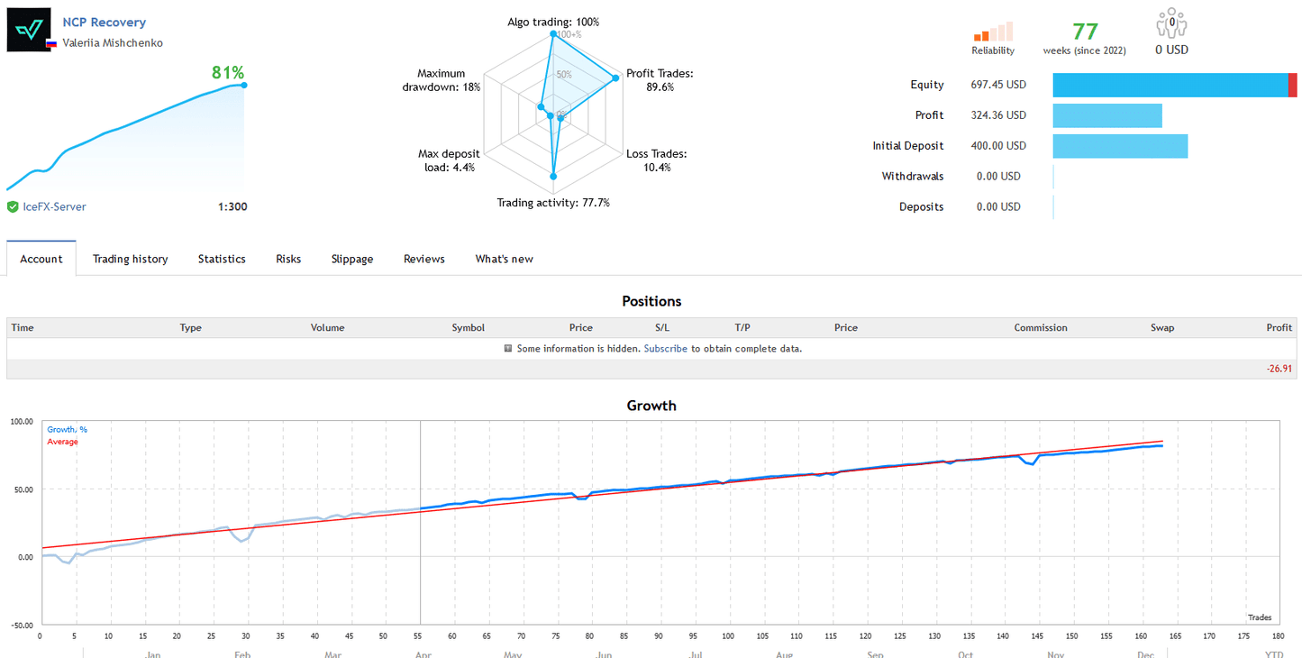 News Catcher Pro EA - MT4 - PMotive